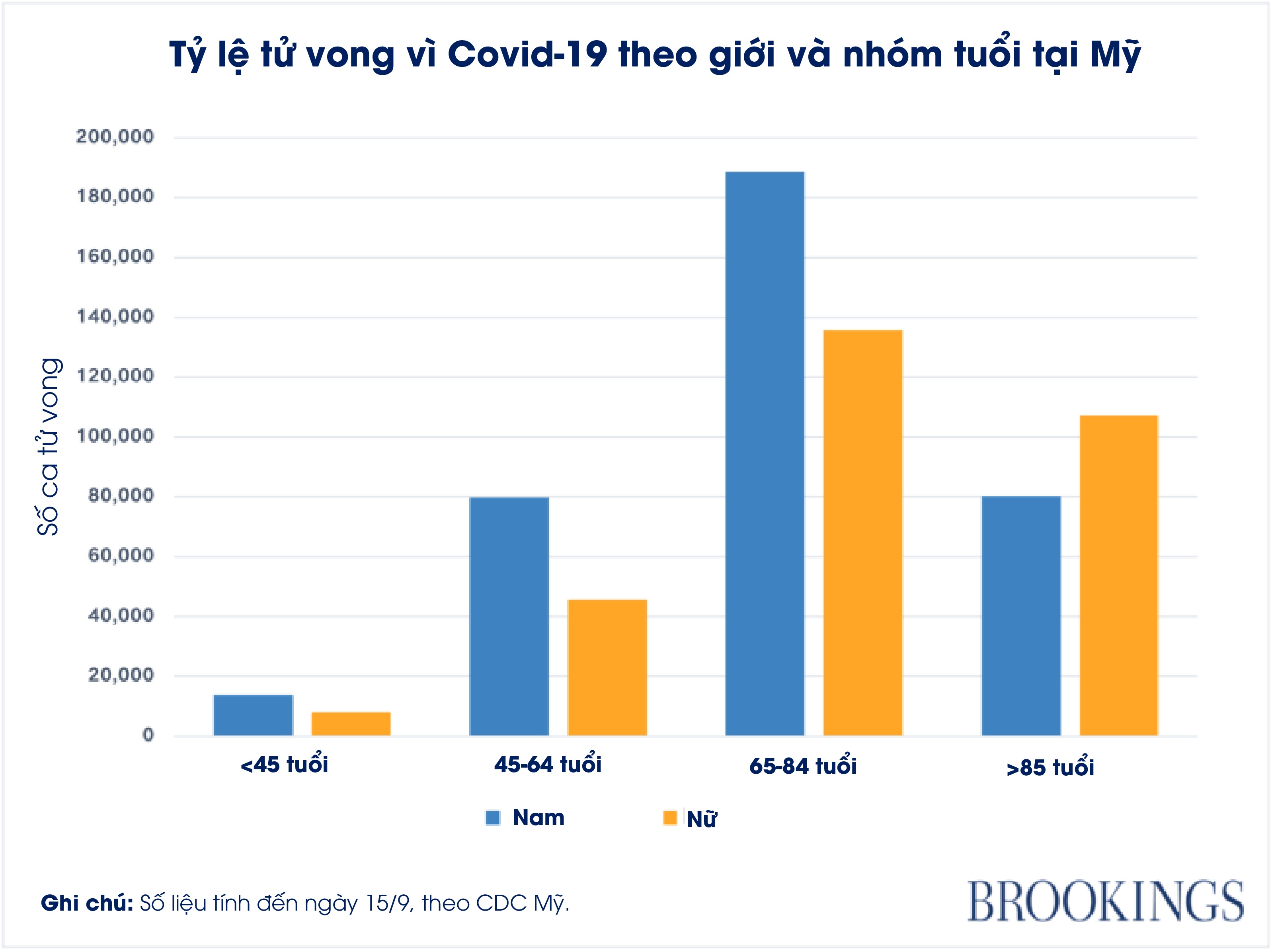 tỷ lệ tử vong vì Covid-19 ảnh 1 ty le tu vong vi Covid-19 anh 1