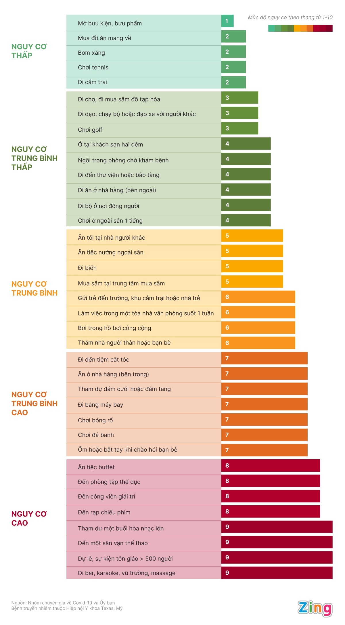 nguy co lay nhiem nCoV trong rap chieu phim anh 1