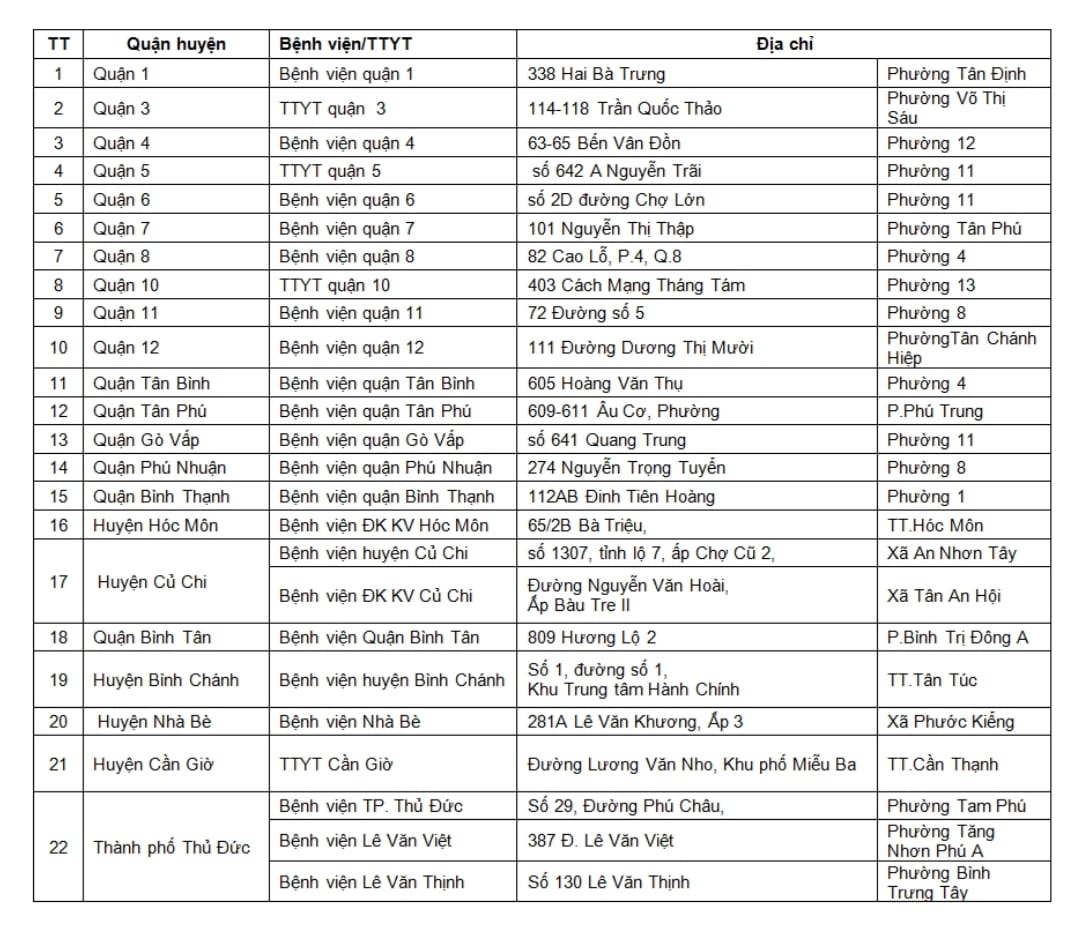 tiem vaccine Covid-19 vao dip Tet anh 1