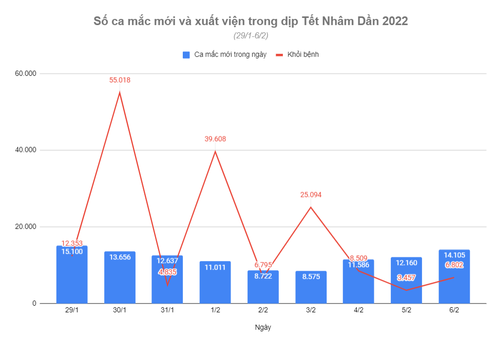 ca mac Covid-19 trong ky nghi Tet Nguyen Dan anh 1