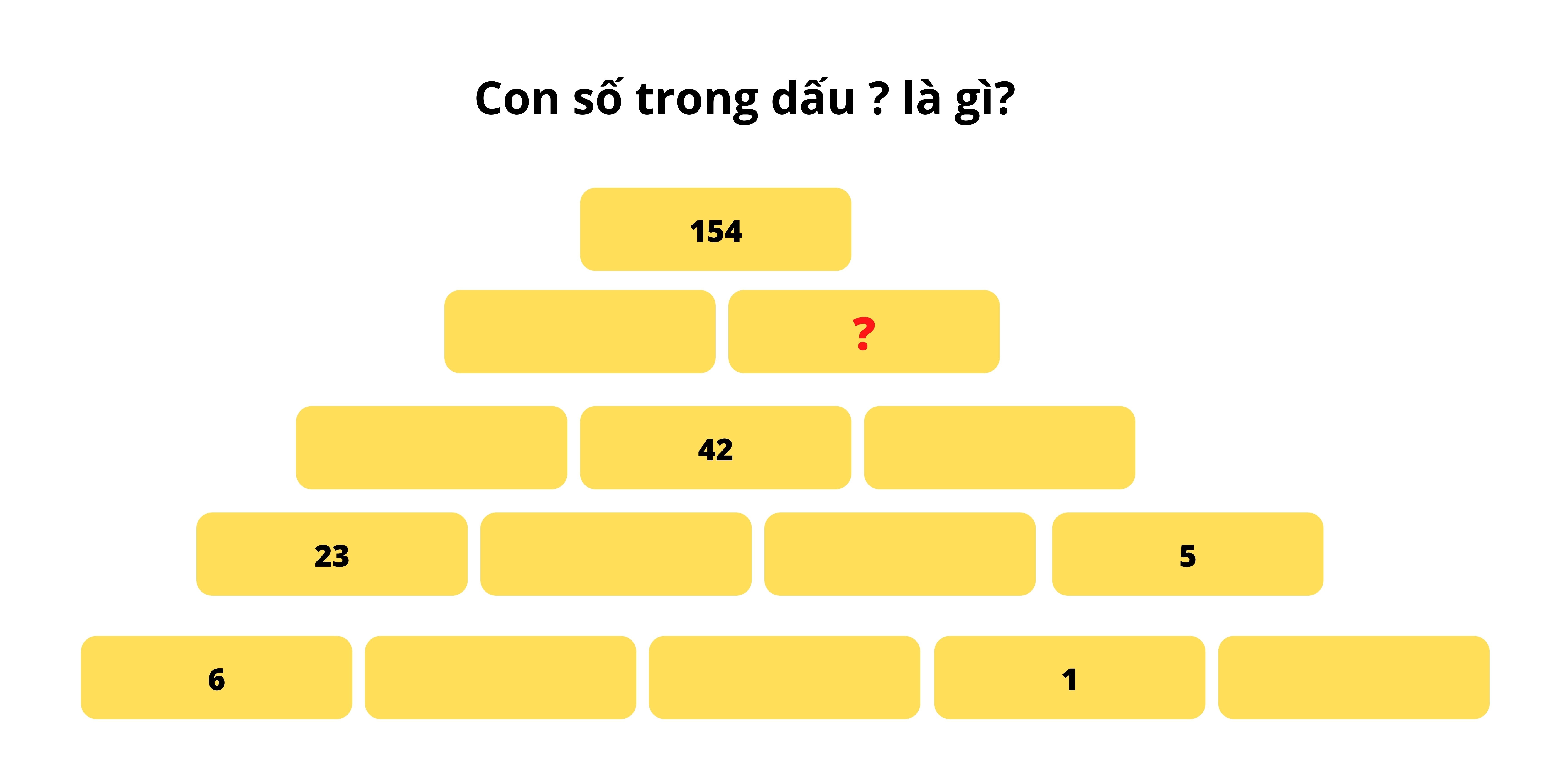 Cau do kiem tra ban co thuoc nhom so it nguoi thong minh nhat the gioi hinh anh