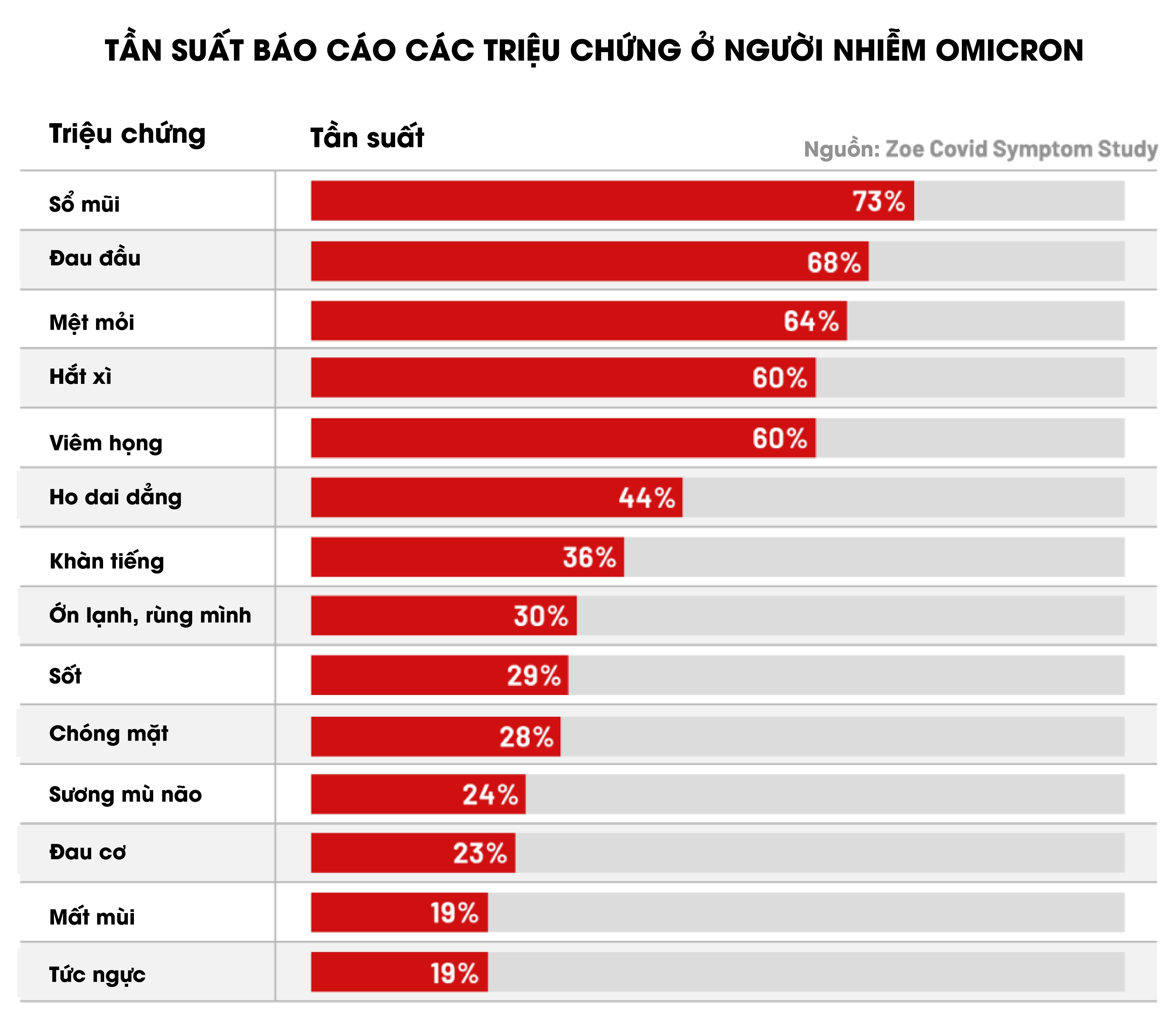 Dau hieu cua nguoi nhiem Omicron anh 1