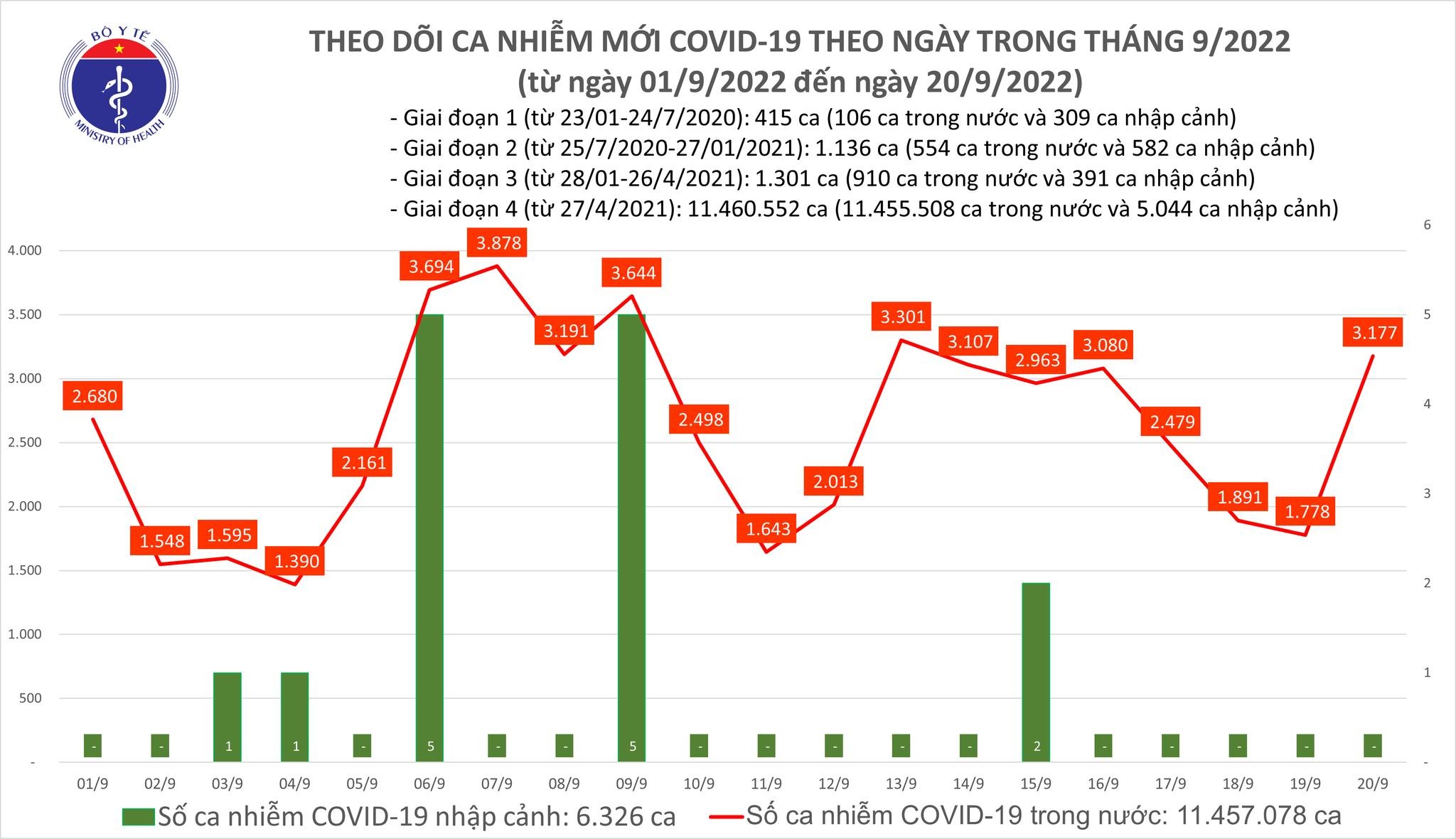 ca mắc Covid-19 ảnh 1 ca mac Covid-19 anh 1
