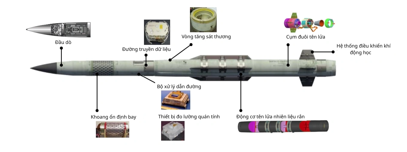 t&ecirc;n lửa ảnh 1