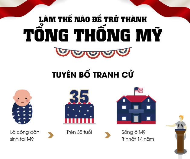 13 buoc de tro thanh tong thong My hinh anh
