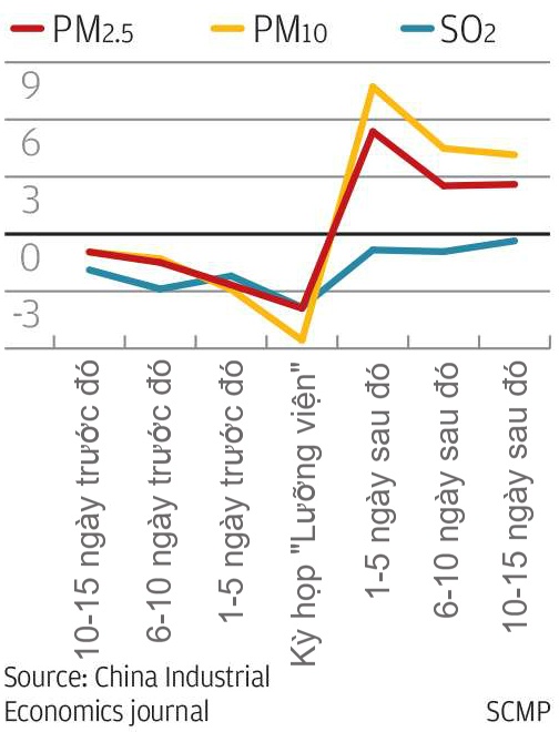 Ô nhiễm không khí ở Trung Quốc ảnh 3 O nhiem khong khi o Trung Quoc anh 3