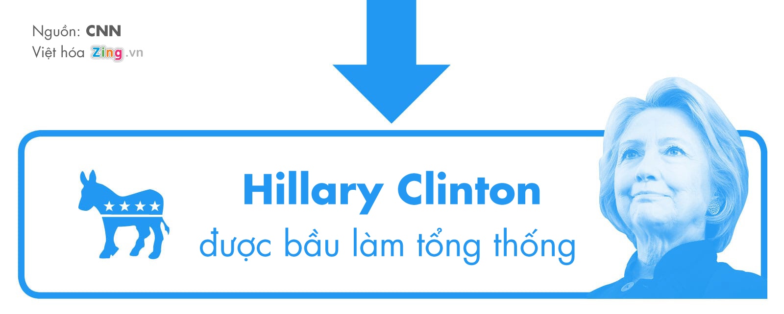 Dai cu tri My bo phieu anh 3