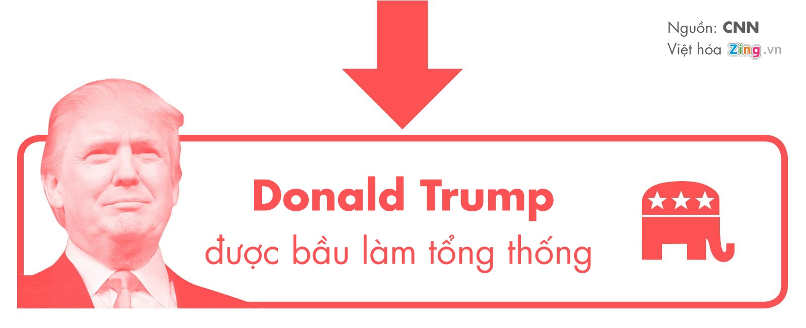 Dai cu tri My bo phieu anh 2