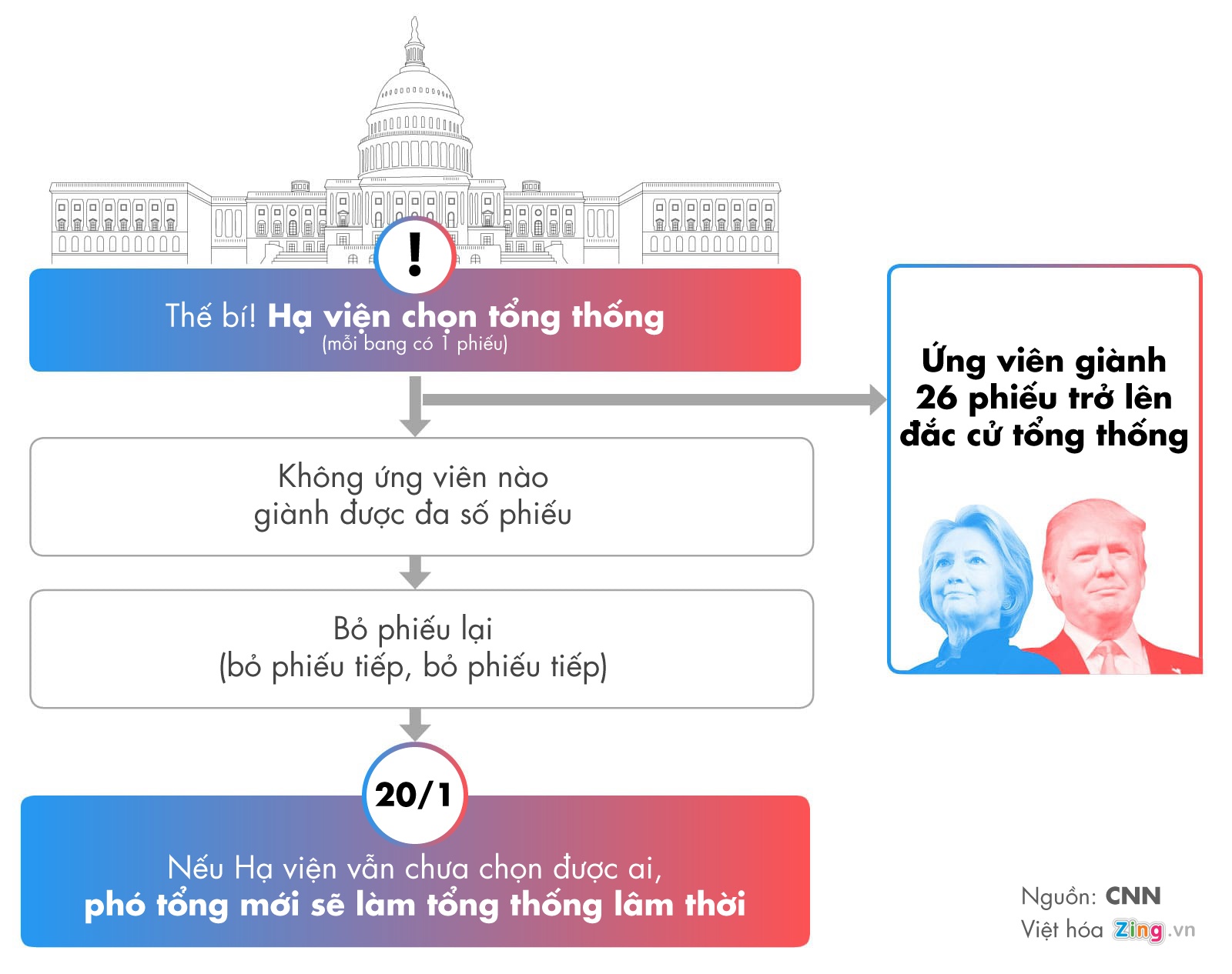 Dai cu tri My bo phieu anh 4