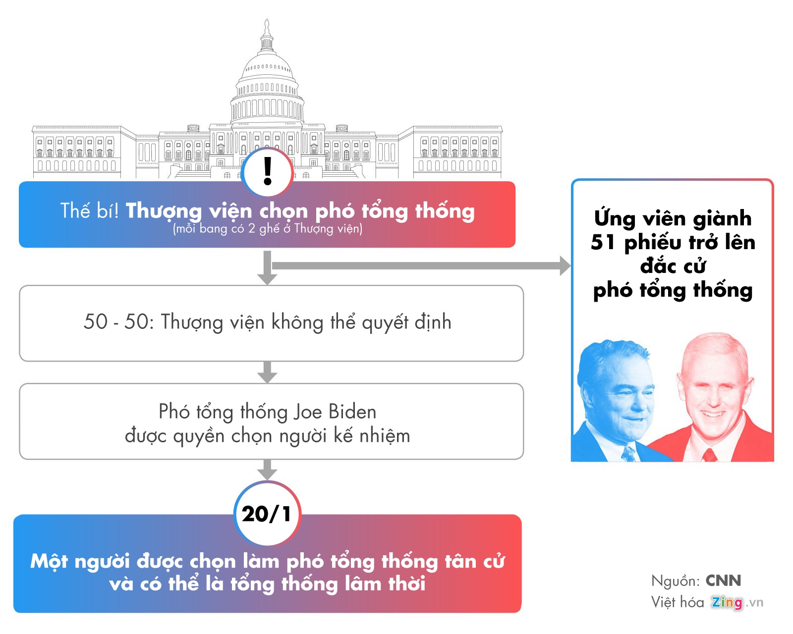 Dai cu tri My bo phieu anh 5