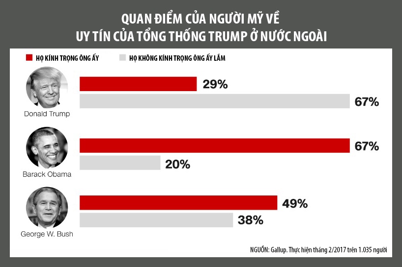 Cach dieu hanh cua tong thong Trump anh 3