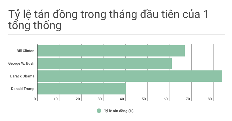 ty le tan dong cua Donald Trump anh 2