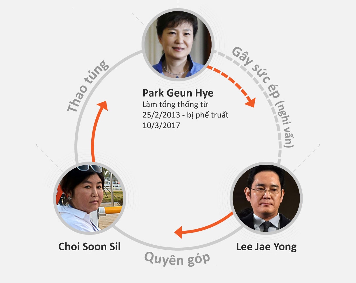 Nua the ky song gio va nhung moi quan he lam nen Park Geun Hye hinh anh