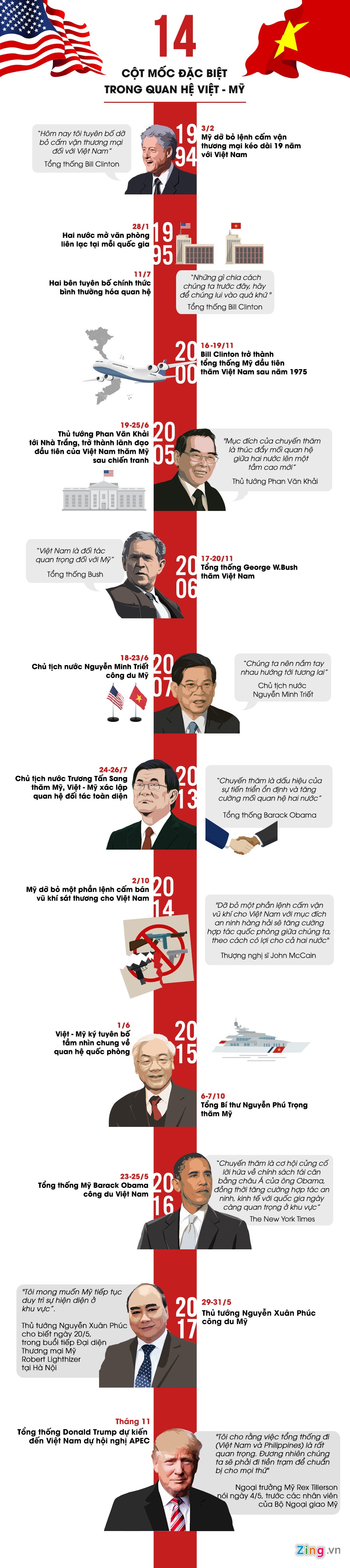 quan he Viet My anh 1