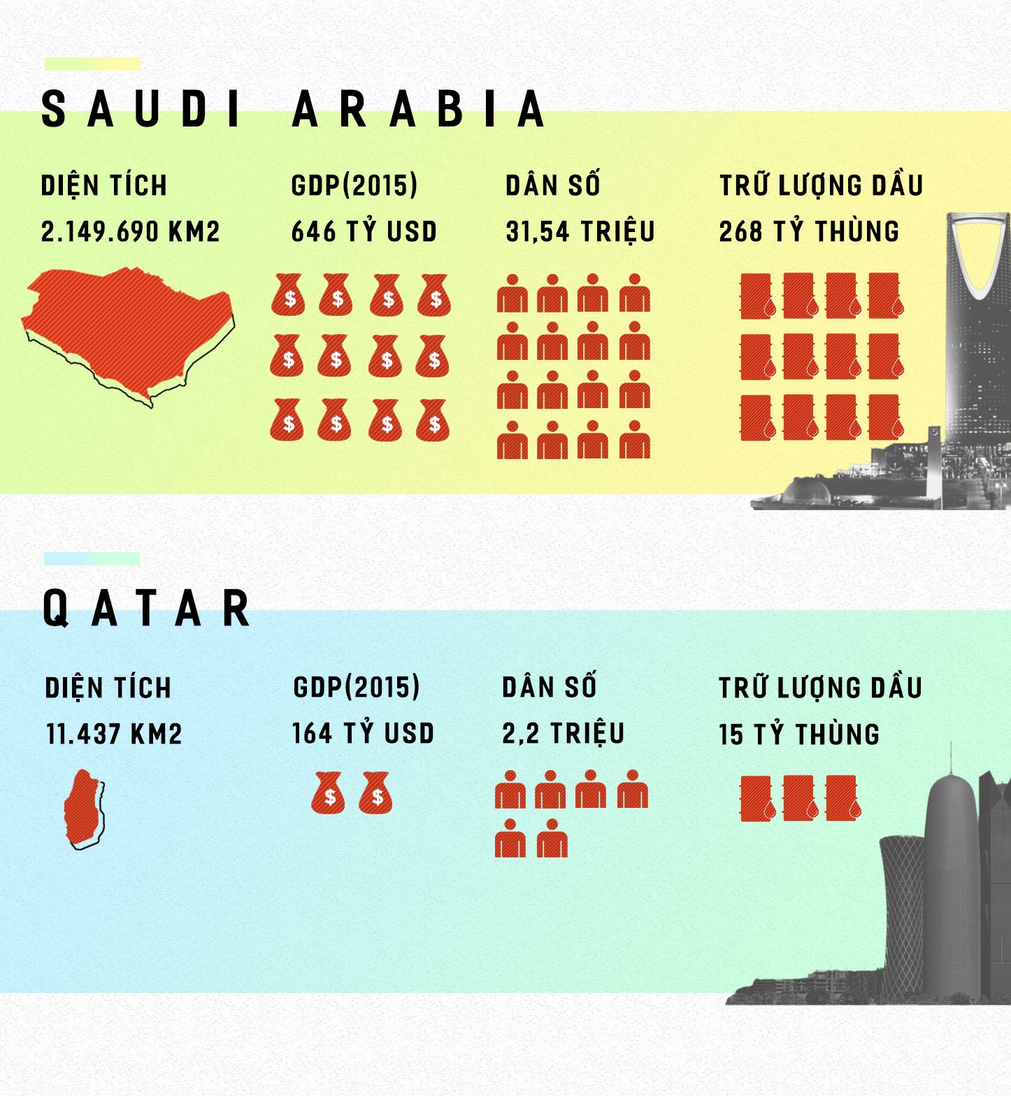 Qatar bi cat dut quan he ngoai giao anh 6