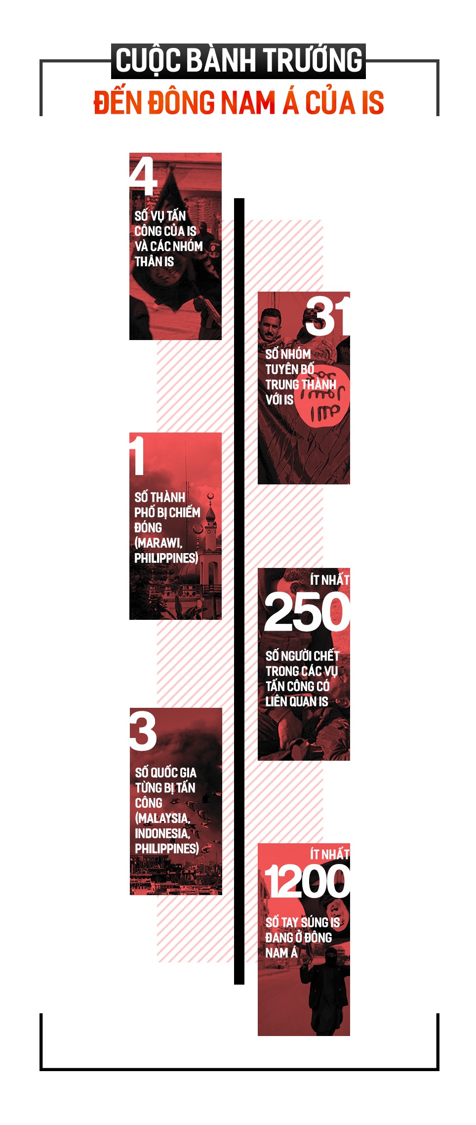 IS tai Dong Nam A anh 7