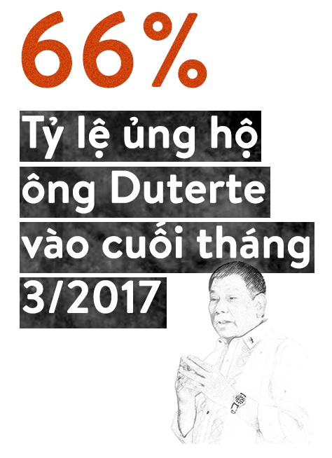 mot nam cua Duterte anh 8