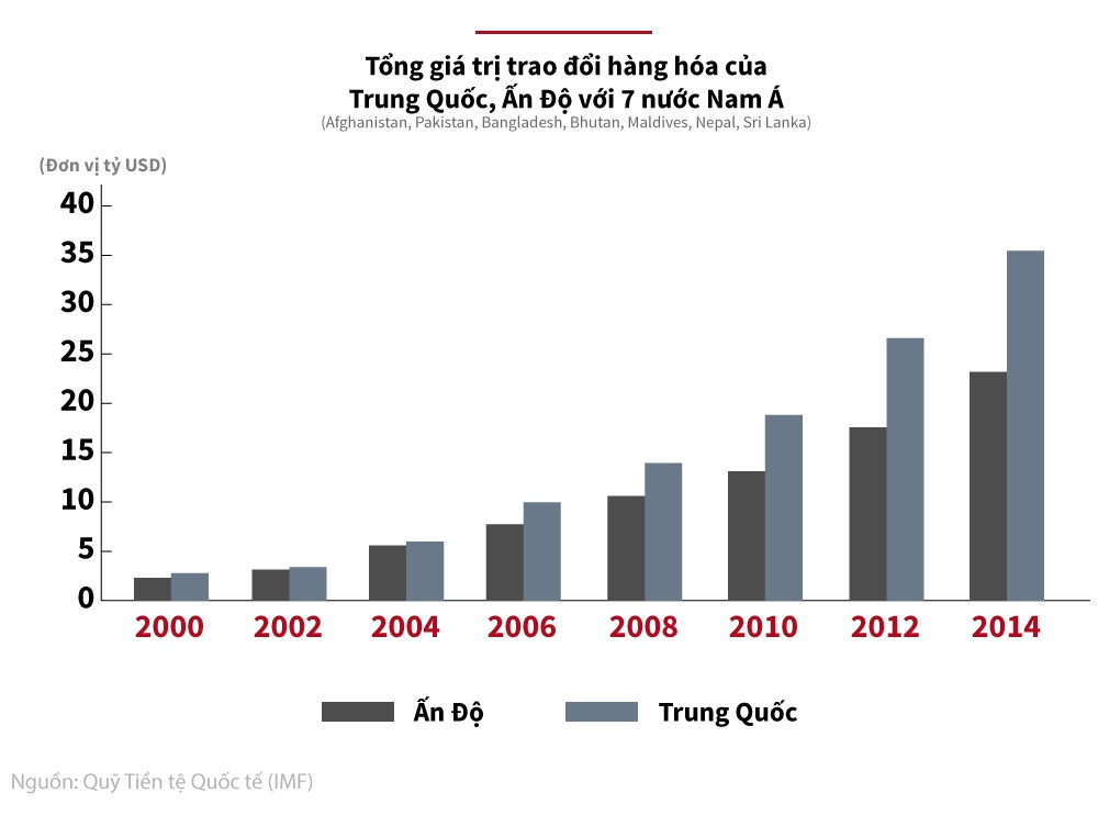 căng thẳng biên giới Trung Ấn ảnh 9 cang thang bien gioi Trung An anh 9