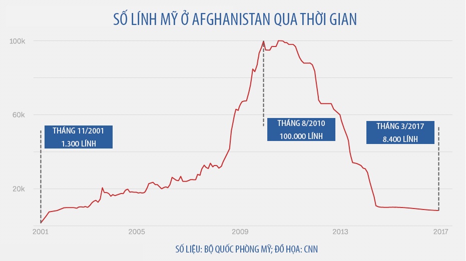 cuộc chiến Afghanistan ảnh 2 cuoc chien Afghanistan anh 2