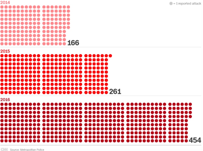tat axit o London anh 2