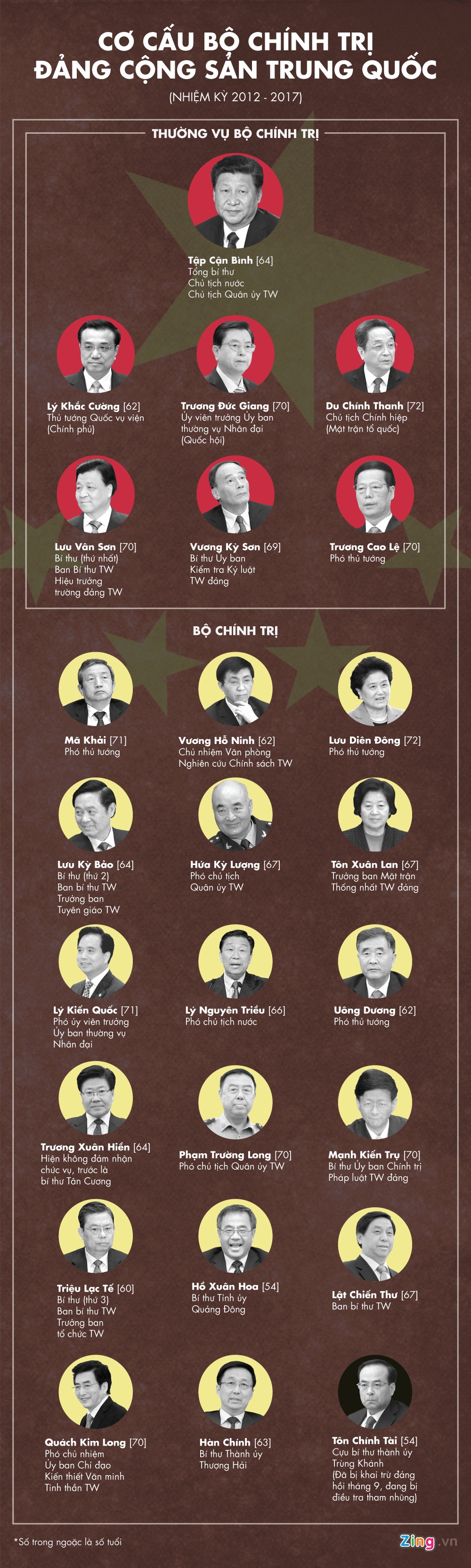 dai hoi dang Trung Quoc anh 1