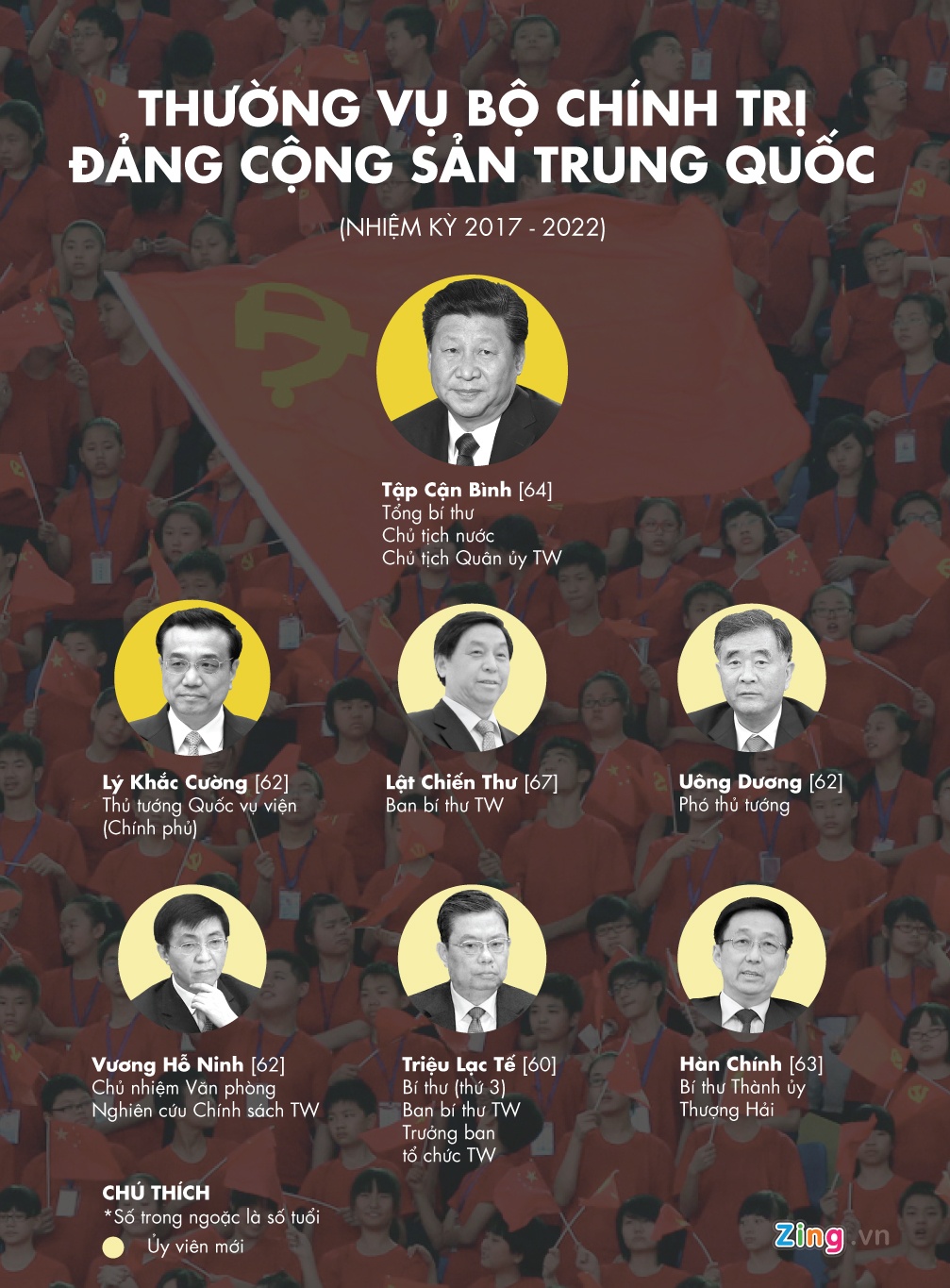 Thường vụ Bộ Chính trị Trung Quốc ảnh 1 Thuong vu Bo Chinh tri Trung Quoc anh 1