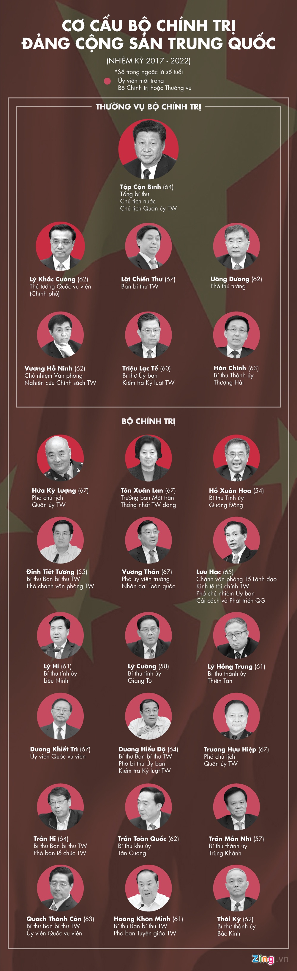 Bo Chinh tri Trung Quoc anh 1