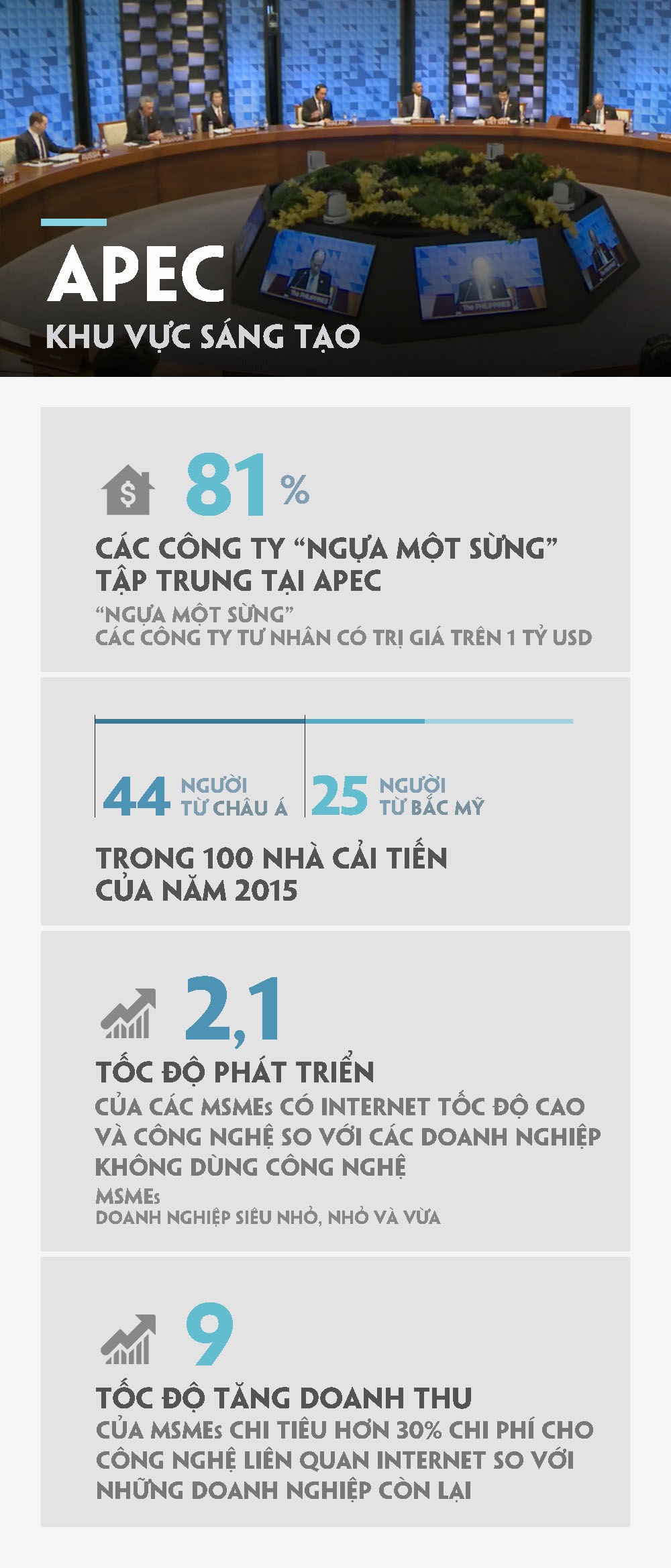 APEC o Da Nang anh 2