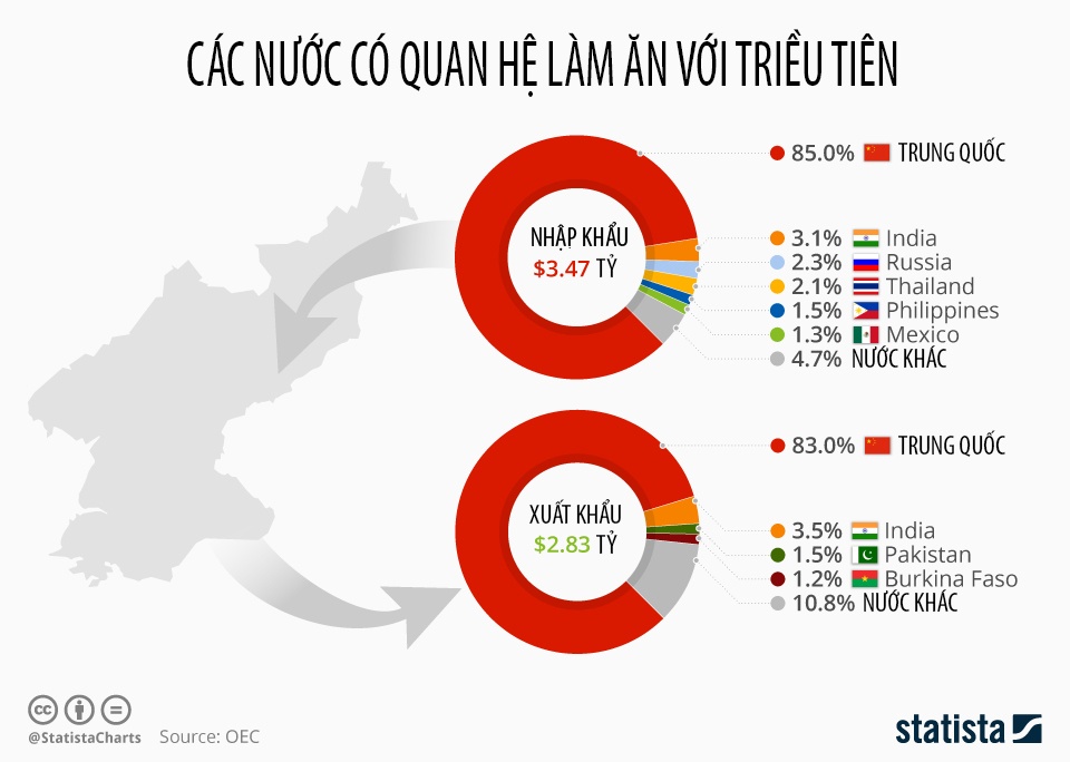 tên lửa Triều Tiên ảnh 2 ten lua Trieu Tien anh 2