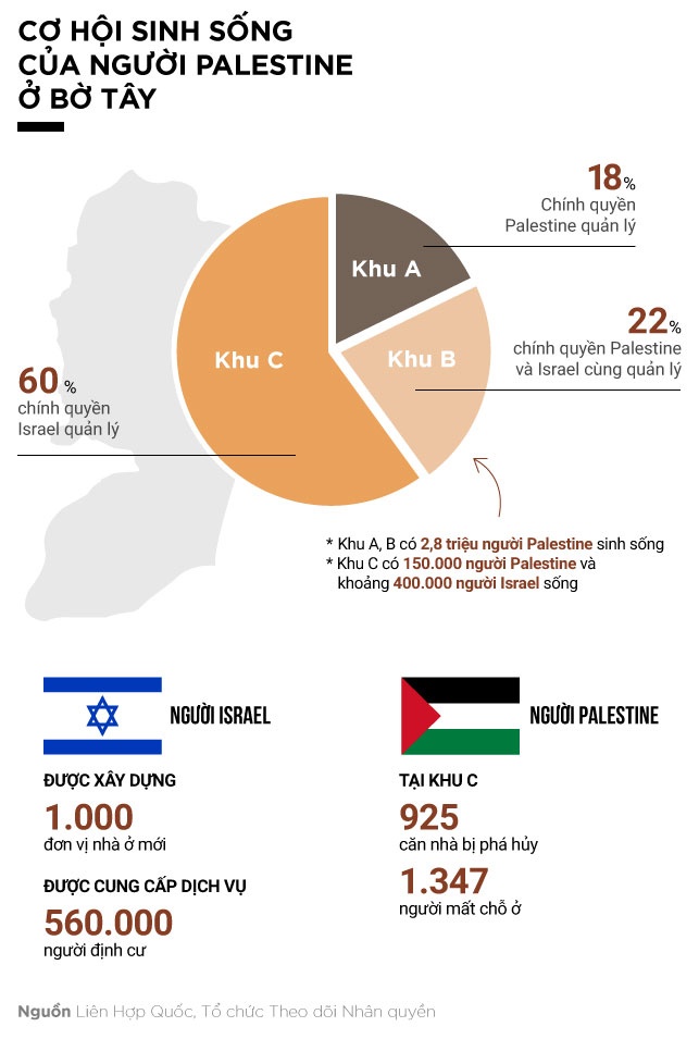 nguoi Palestine song ra sao anh 6