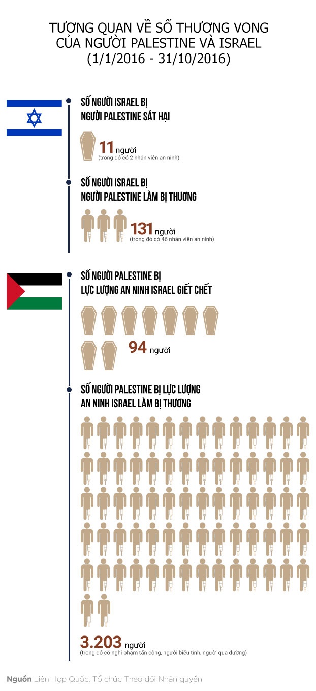 nguoi Palestine song ra sao anh 8