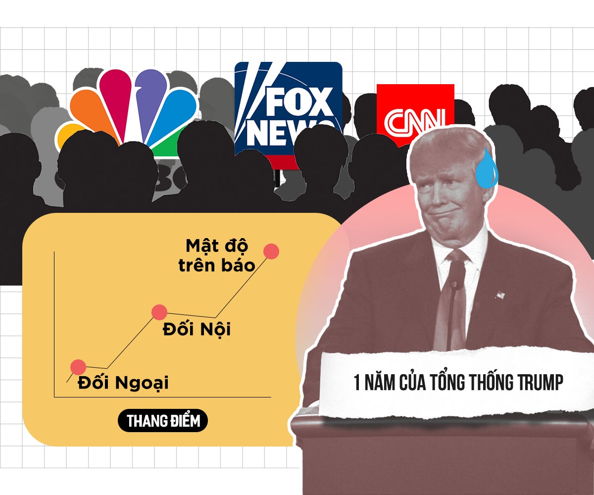 nam 2018 co su kien gi anh 2