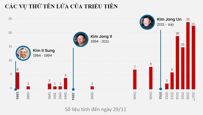 tên lửa Triều Tiên bằng băng ảnh 2 ten lua Trieu Tien bang bang anh 2