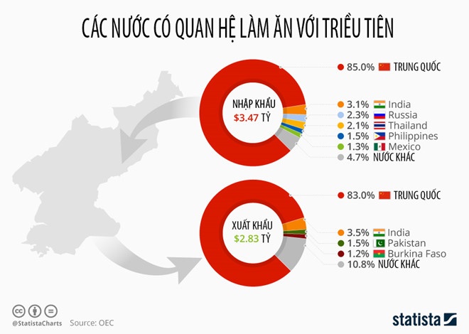 ten lua Trieu Tien anh 2