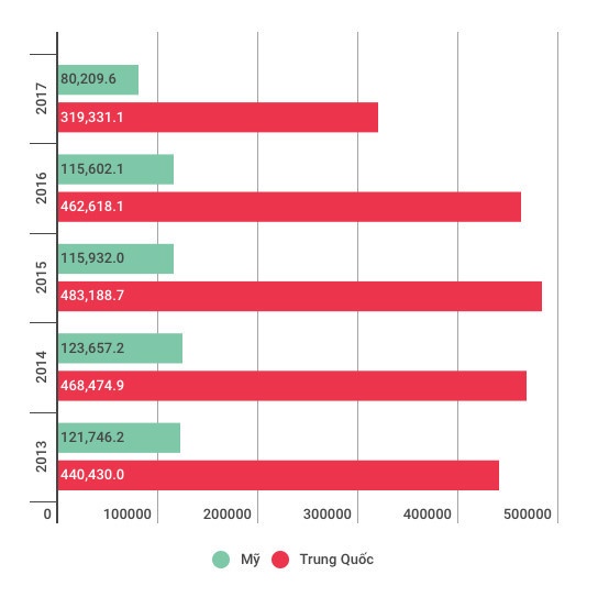 Mỹ trừng phạt thương mại Trung Quốc ảnh 2 My trung phat thuong mai Trung Quoc anh 2
