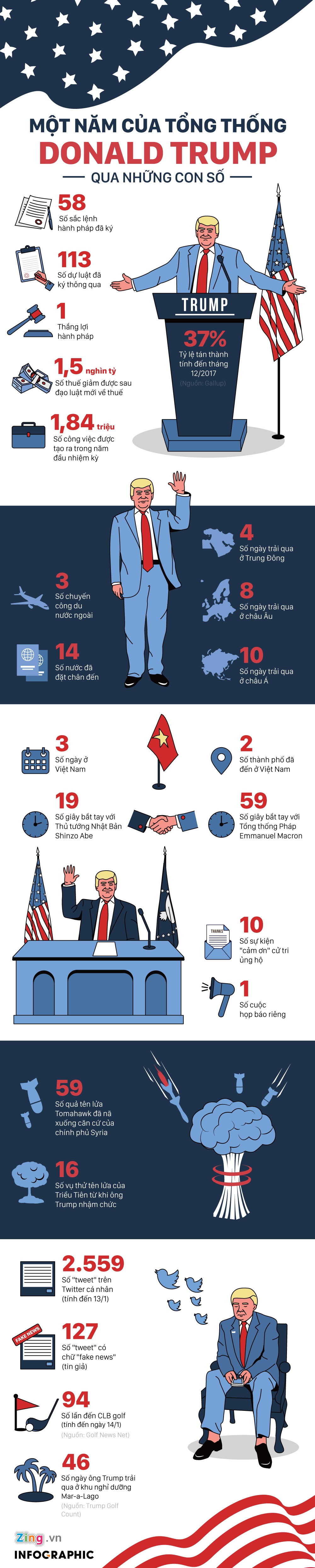 con so an tuong ve Trump anh 1