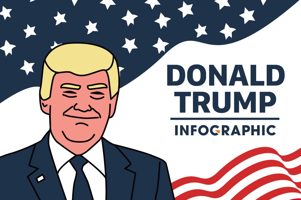 Tu tweet den ten lua: 365 ngay cua TT Trump qua 22 con so hinh anh