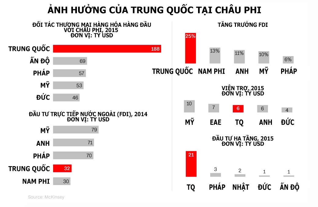 dau tu Trung Quoc o chau Phi anh 4