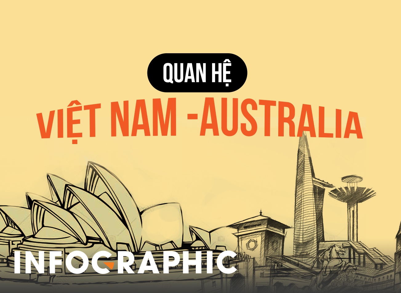 Quan he Viet Nam - Australia: Lua mi, ca tra va nhung con so hinh anh