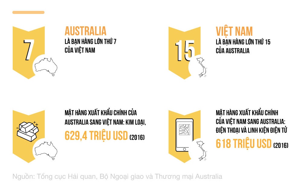 tuyen bo chung viet nam australia anh 2
