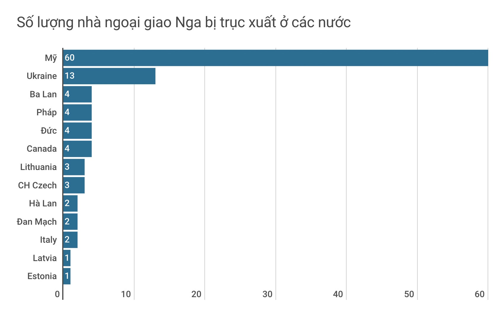 khung hoang ngoai giao Nga - My anh 2