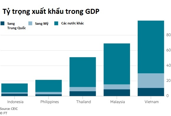 chien tranh thuong mai My - Trung anh 2