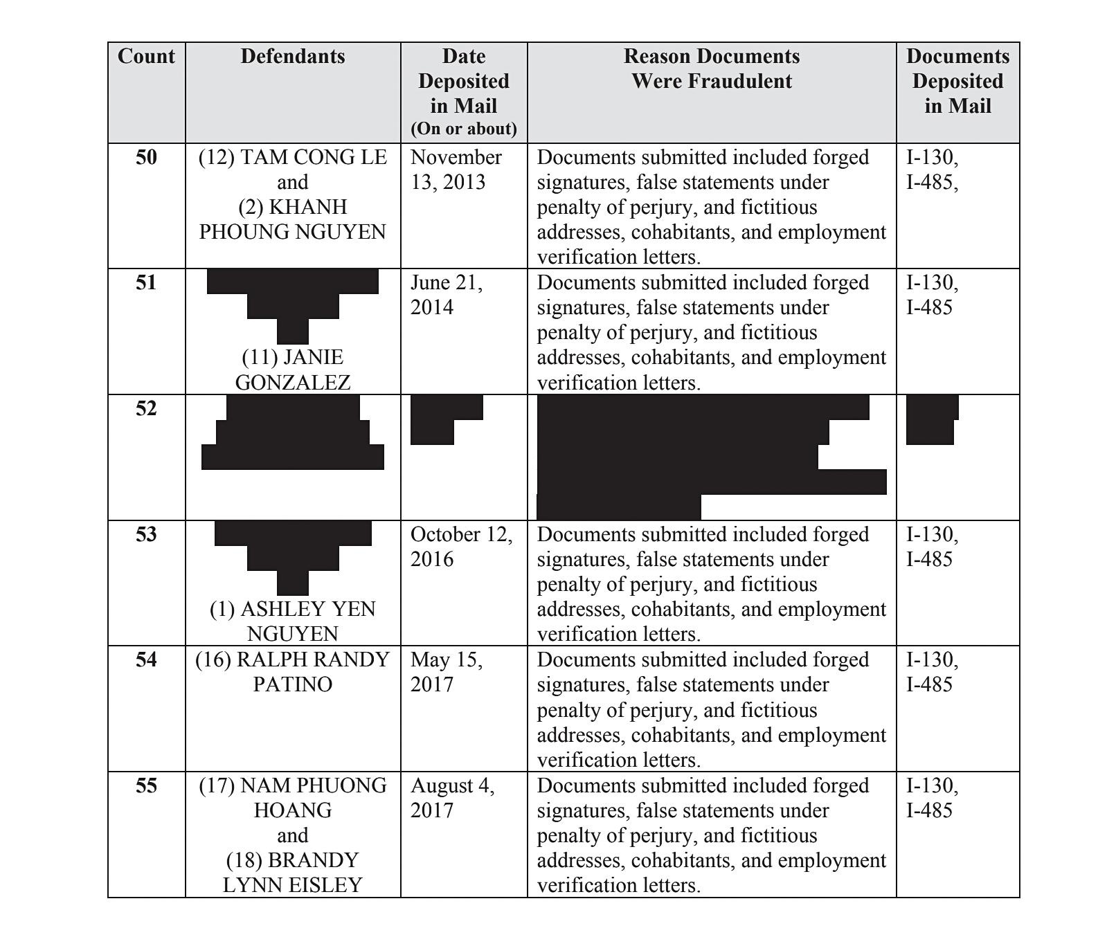 kết hôn giả đi Mỹ ảnh 3 ket hon gia di My anh 3