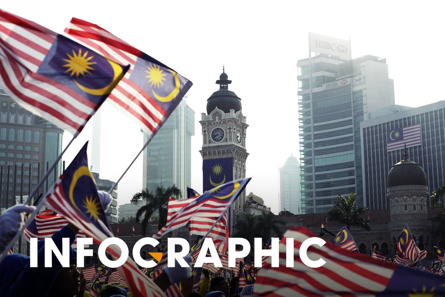 Chuoi le hoi nua cuoi nam tai Malaysia hinh anh