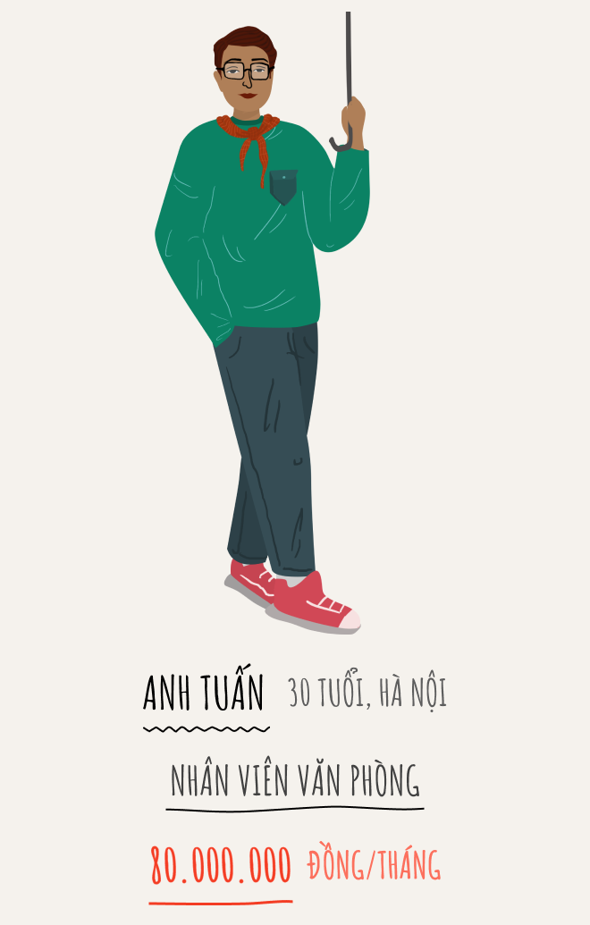 tài chính cá nhân ảnh 7 tai chinh ca nhan anh 7