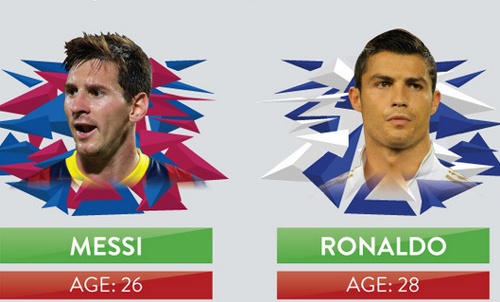 Messi mo ra co hoi gianh Qua bong vang cho Ronaldo hinh anh