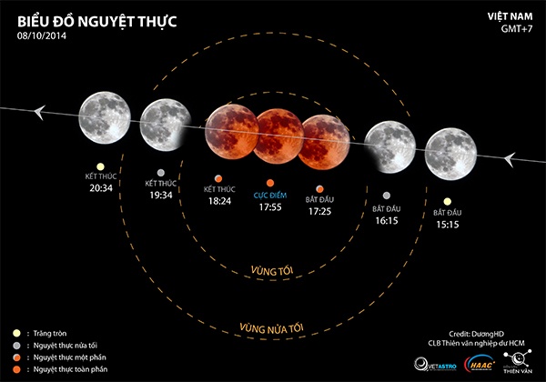 Hien tuong 'trang mau' lan thu 2 trong nam hinh anh