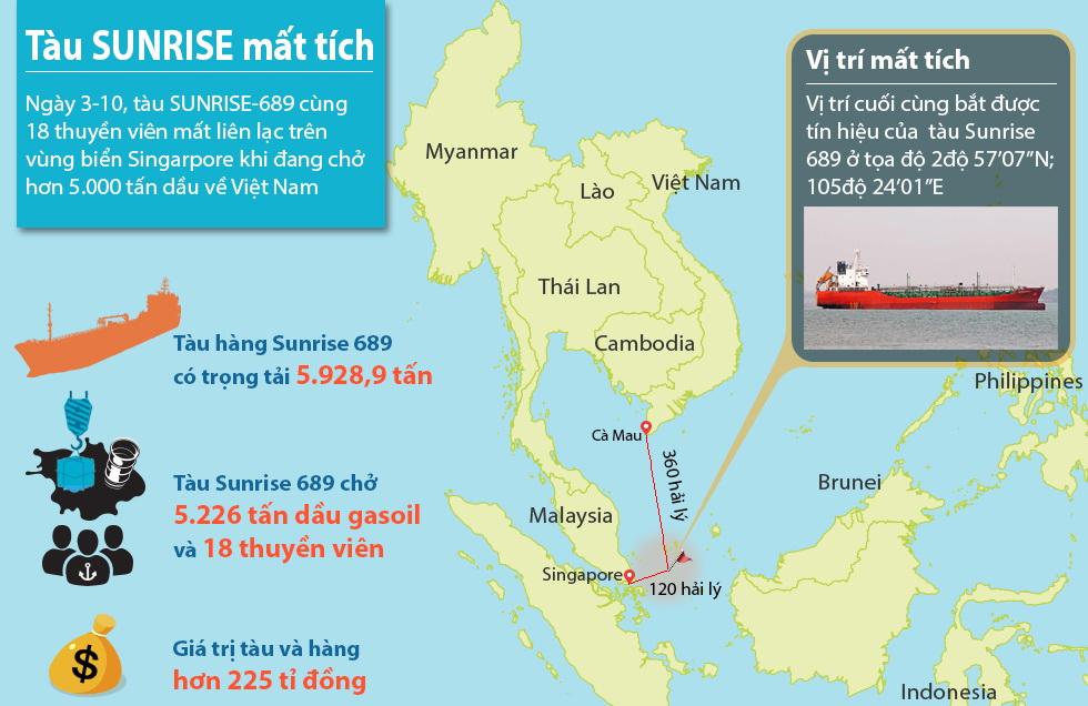 Con 4 diem chua lam ro quanh vu tau Sunrise 689 hinh anh