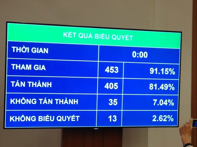 Moi nhiem ky chi lay phieu tin nhiem mot lan hinh anh