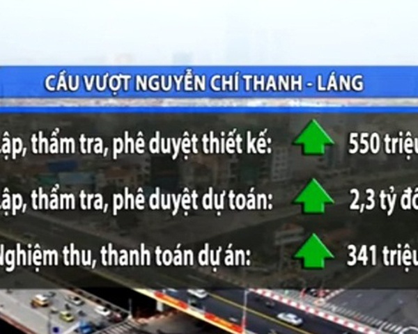 Ha Noi: Nhieu sai pham trong xay dung cau vuot hinh anh